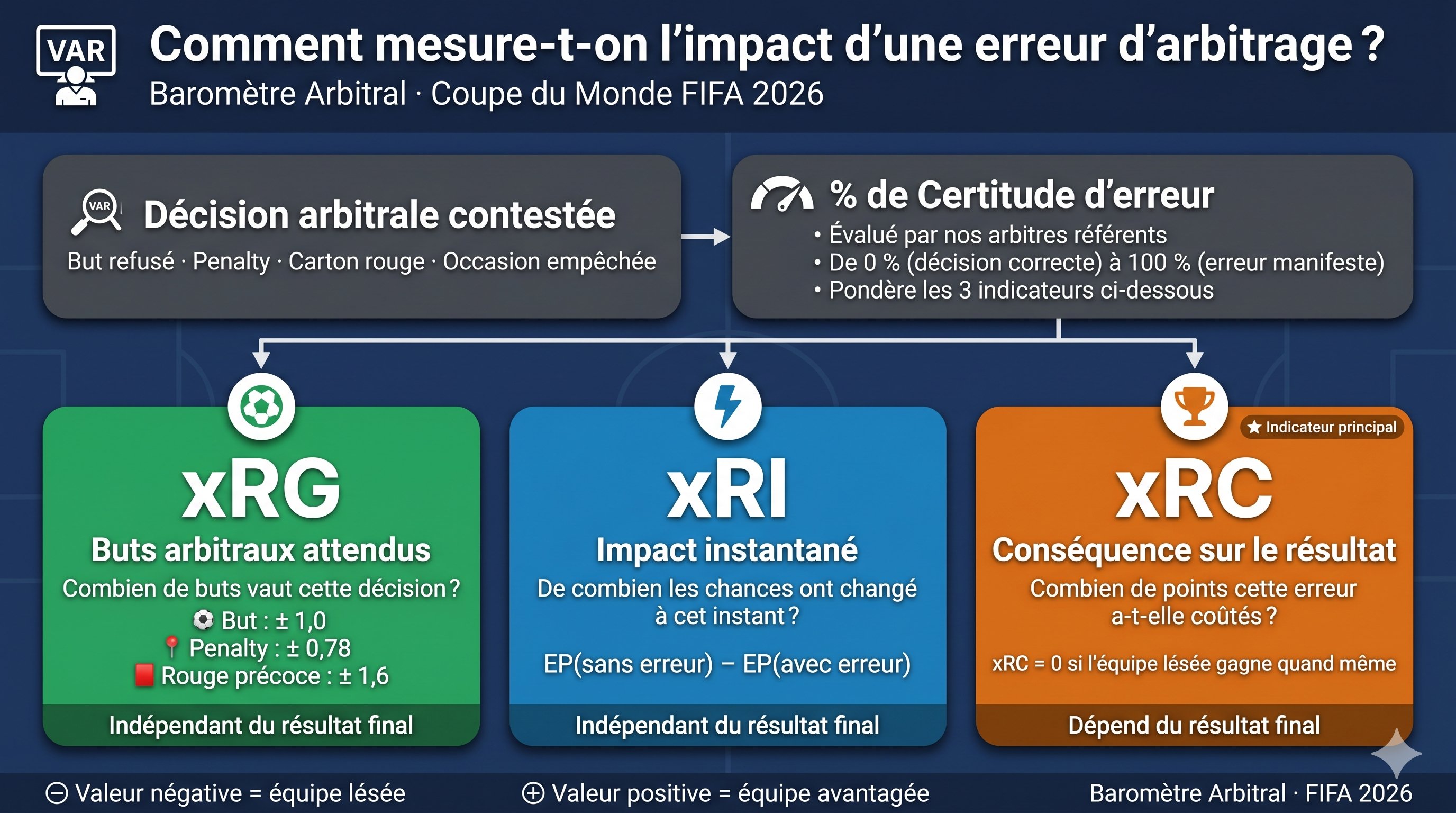3_indicateurs — illustration méthodologie