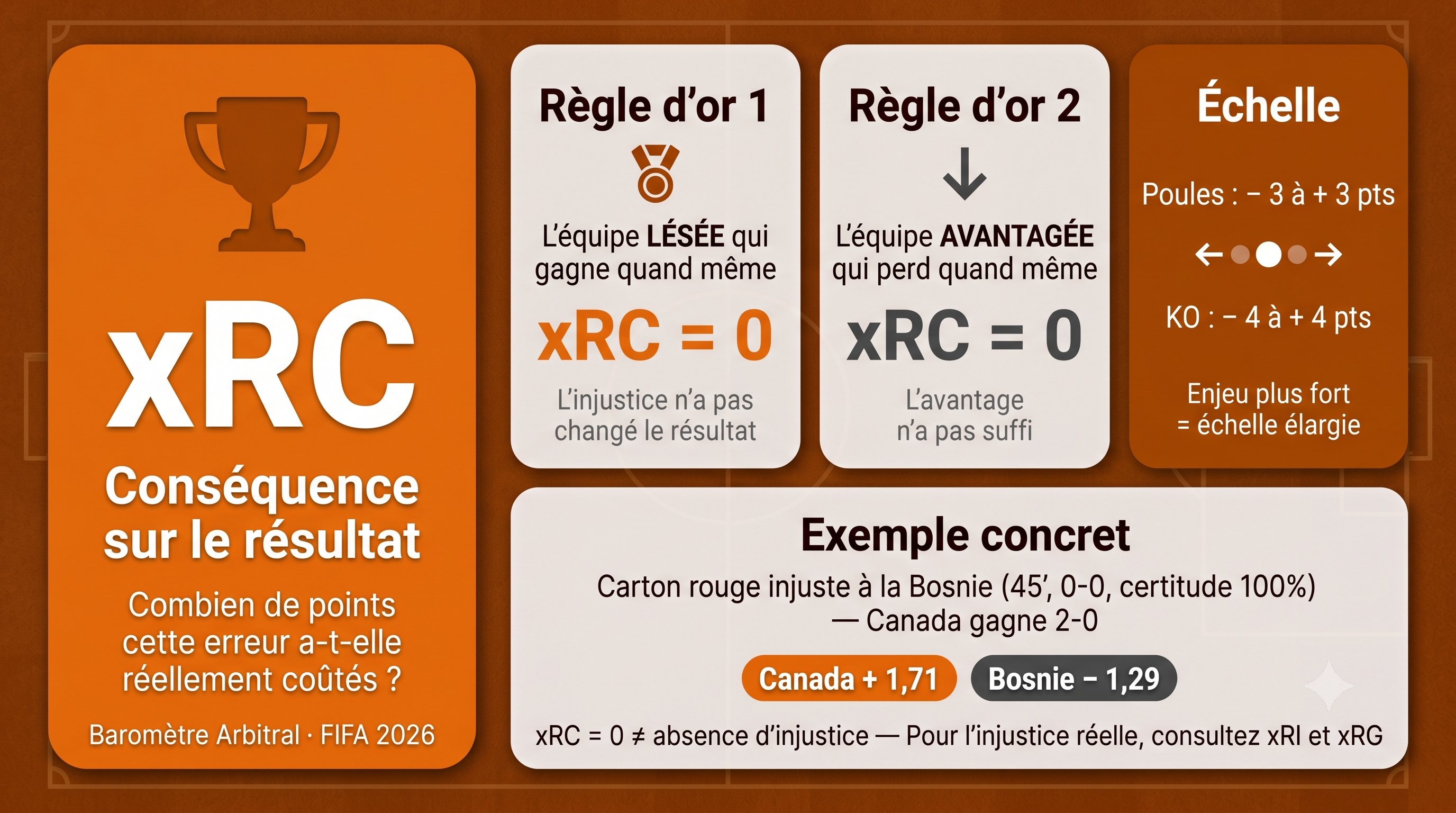 xRC — illustration méthodologie