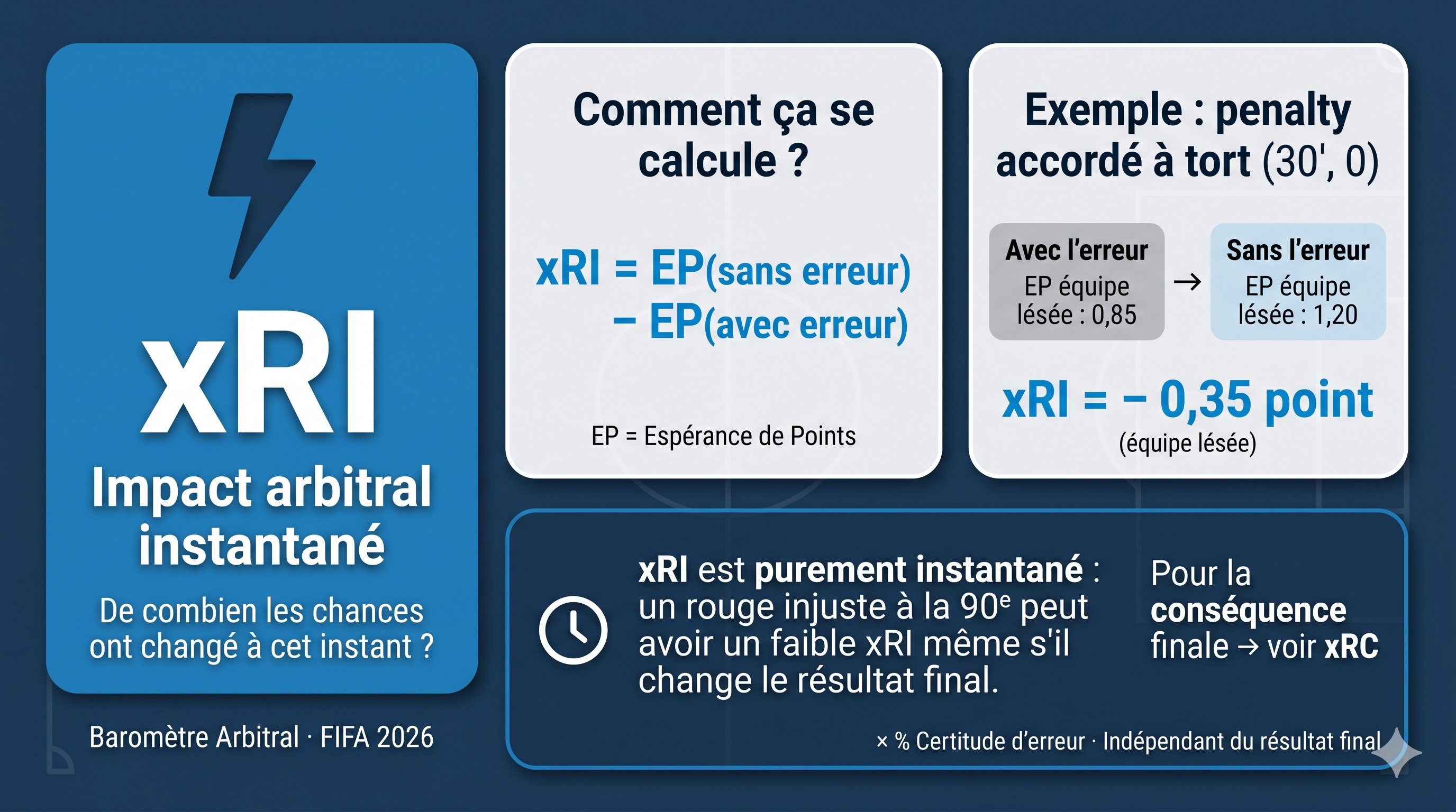 xRI — illustration méthodologie
